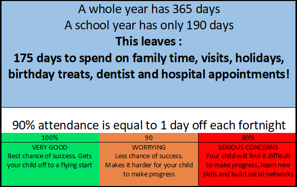 St Mary's Catholic Primary School - Attendance and Holidays